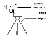camera-setup-spin.jpg