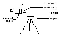 camera-setup-spin01.jpg