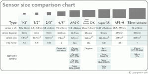 sensor_table.gif