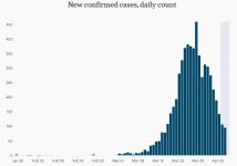 Daily new cases.jpg Daily new cases.jpg