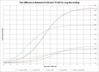 Log8bitor10bit.jpg Log8bitor10bit.jpg