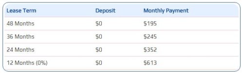 Panasonic AU-EVA1 Lease Rates at Texas Media Systems.JPG