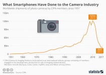 smart-phone-effect-on-camera-shhipments.jpg smart-phone-effect-on-camera-shhipments.jpg