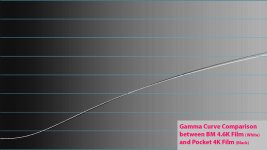 Gamma-Pocket-Comparison.jpg Gamma-Pocket-Comparison.jpg