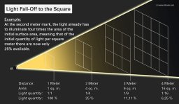 lightfalloffsquare.jpg lightfalloffsquare.jpg