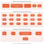 Davinci Resolve Order of Operations 2015.jpg Davinci Resolve Order of Operations 2015.jpg