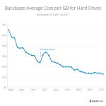 chart-cost-per-gb-2017.jpg - Click image for larger version  Name:	chart-cost-per-gb-2017.jpg Views:	0 Size:	45.6 KB ID:	5681278
