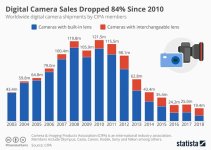 camera-shipments-decline.jpg camera-shipments-decline.jpg