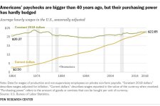Click image for larger version Name: FT_18.07.26_hourlyWage_adjusted.jpeg Views: 0 Size: 61.9 KB ID: 5708960 Click image for larger version Name: FT_18.07.26_hourlyWage_adjusted.jpeg Views: 0 Size: 61.9 KB ID: 5708960