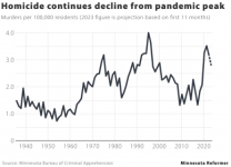 Click image for larger version Name: mn_homicide.png Views: 0 Size: 54.5 KB ID: 5708965 Click image for larger version Name: mn_homicide.png Views: 0 Size: 54.5 KB ID: 5708965