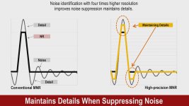 GH5 Noise Processing.jpg