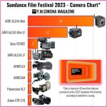 Sundance-Film-Festival-2023-Camera-chart.001.jpeg.001.jpeg.001.jpg Sundance-Film-Festival-2023-Camera-chart.001.jpeg.001.jpeg.001.jpg