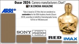 Oscar-2024-Camera-manufacturers-Chart.001.jpg Oscar-2024-Camera-manufacturers-Chart.001.jpg