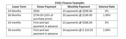 Panasonic EVA1 Lease Financing Examples Texas Media Systems.jpg