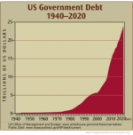 wealth_us-gov-debt-1940-2020.png wealth_us-gov-debt-1940-2020.png
