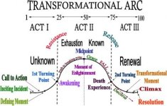 transformationalarc.jpg