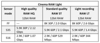 Click image for larger version  Name:	R5 C RAW Chart.jpg Views:	0 Size:	55.6 KB ID:	5685446