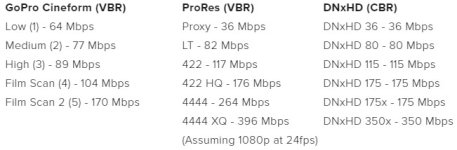Cineform bit rates.jpg Cineform bit rates.jpg