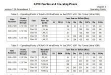 XAVC Profiles and opertaing points.jpg