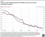 Madland-UnionCensus-fig-693.jpg Madland-UnionCensus-fig-693.jpg