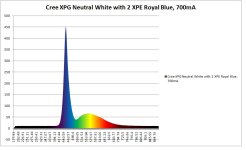 cree-xpgnw-2xperoyals.jpg cree-xpgnw-2xperoyals.jpg