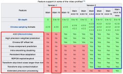 HEVC profiles text.jpg HEVC profiles text.jpg