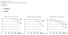 Fujifilm-GF-110mm-f2-R-WR-MTF-Chart-768x396.jpg