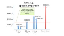 Sony XQD roadmap.jpg Sony XQD roadmap.jpg