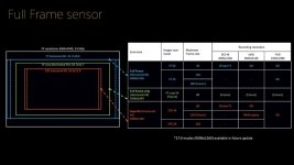 Sony-FX9-Sensor specs.jpg