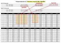 ew_100_G4_G_Range_Frequency_Sheet_01_2018-2.jpg ew_100_G4_G_Range_Frequency_Sheet_01_2018-2.jpg