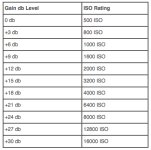 ISO-dB gain.jpg ISO-dB gain.jpg