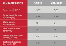 copper vs alloy.jpg