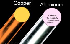 CopperAluminumW600.jpg