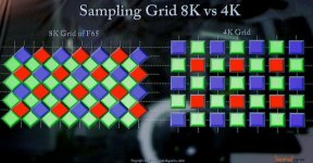 F65's sampling grid vs. 4K bayer-pattern.jpg F65's sampling grid vs. 4K bayer-pattern.jpg