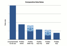 prores_raw_ratios.png prores_raw_ratios.png
