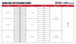 c500_cine_raw_recording_format.jpg c500_cine_raw_recording_format.jpg