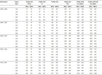 ProRes 4K Data Rates and Storage Used.JPG ProRes 4K Data Rates and Storage Used.JPG