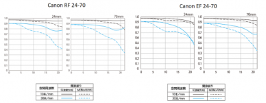 canon_24_rf_ef.png - Click image for larger version Name: canon_24_rf_ef.png Views: 0 Size: 83.6 KB ID: 5677323 canon_24_rf_ef.png - Click image for larger version Name: canon_24_rf_ef.png Views: 0 Size: 83.6 KB ID: 5677323