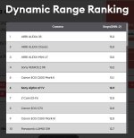 CideD Dynamic Range cameras.jpg CideD Dynamic Range cameras.jpg