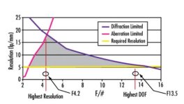 AberrationVsDiffraction.jpg AberrationVsDiffraction.jpg