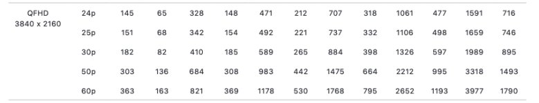 Apple's ProRes Chart.jpg Apple's ProRes Chart.jpg