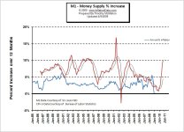 Final_Shifted_M1_and_CPI.jpeg