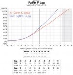 LUTCalcFCL2_Page_1.jpg LUTCalcFCL2_Page_1.jpg