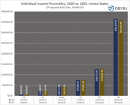 individual-income-us-2021-vs-2020.png