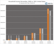household-income-us-2021-vs-2020.png