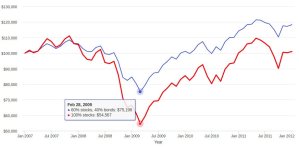 bal_pf_fin_crisis.jpg - Click image for larger version  Name:	bal_pf_fin_crisis.jpg Views:	0 Size:	53.9 KB ID:	5700177