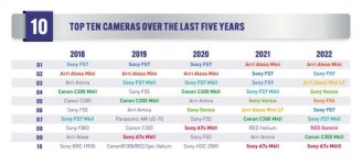 Camera rentals.jpg Camera rentals.jpg