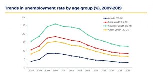 Click image for larger version Name: youth-unemployment-blog__fig1.jpg Views: 0 Size: 42.2 KB ID: 5700430 Click image for larger version Name: youth-unemployment-blog__fig1.jpg Views: 0 Size: 42.2 KB ID: 5700430
