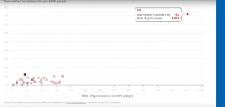 usgundeathsrate.PNG