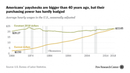 Click image for larger version  Name:	FT_18.07.26_hourlyWage_feature.png Views:	0 Size:	88.6 KB ID:	5702344